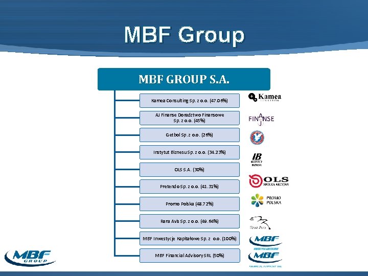 MBF Group MBF GROUP S. A. Kamea Consulting Sp. z o. o. (47. 06%)
