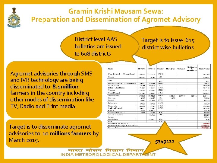 Gramin Krishi Mausam Sewa: Preparation and Dissemination of Agromet Advisory District level AAS bulletins