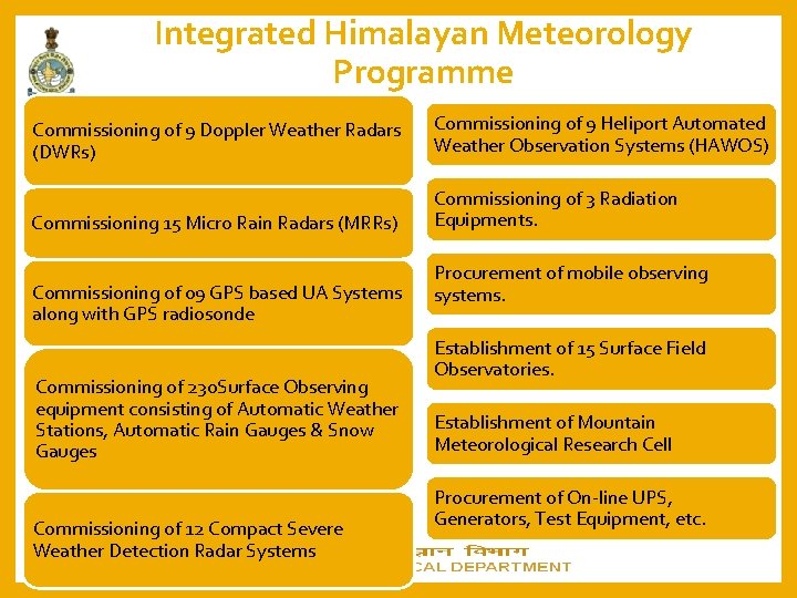 Integrated Himalayan Meteorology Programme Commissioning of 9 Doppler Weather Radars (DWRs) Commissioning of 9