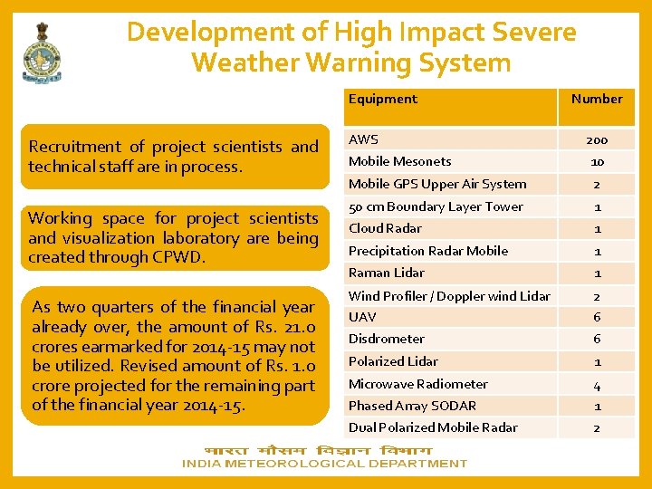 Development of High Impact Severe Weather Warning System Equipment Recruitment of project scientists and