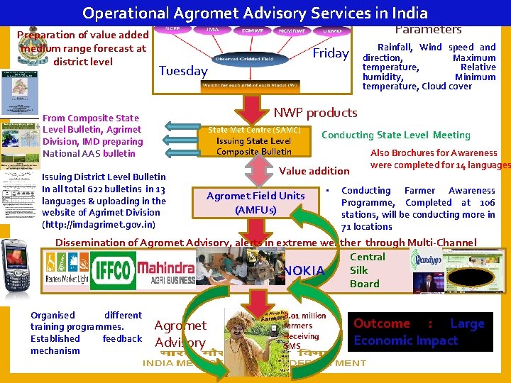 Operational Agromet Advisory Services in India Preparation of value added medium range forecast at