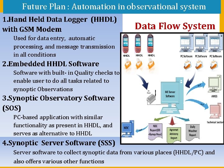  Future Plan : Automation in observational system 1. Hand Held Data Logger (HHDL)