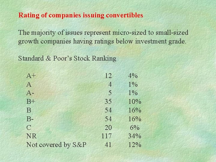 Rating of companies issuing convertibles The majority of issues represent micro-sized to small-sized growth