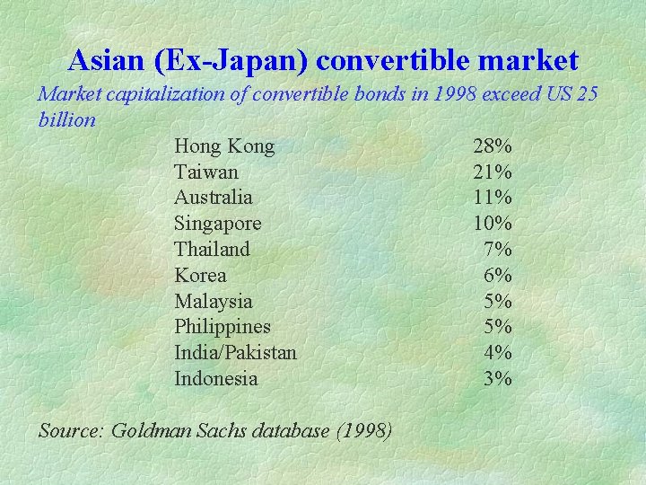 Asian (Ex-Japan) convertible market Market capitalization of convertible bonds in 1998 exceed US 25
