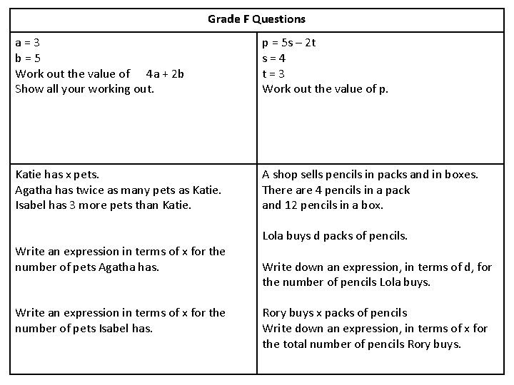 Grade F Questions a = 3 b = 5 Work out the value of
