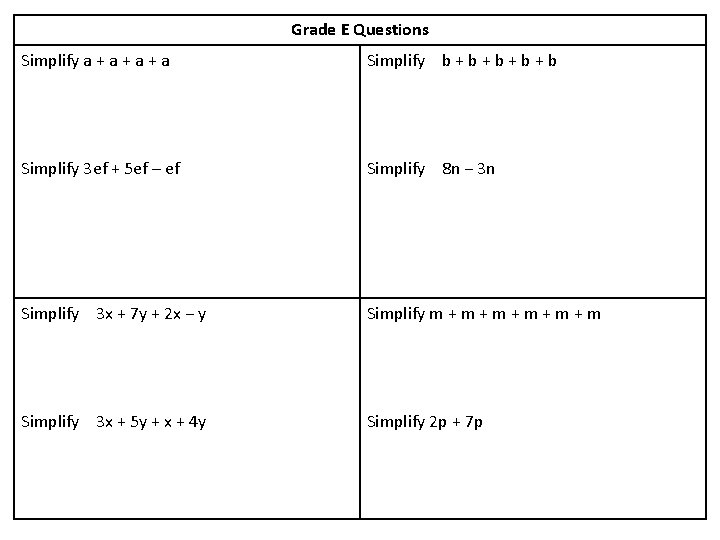 Grade E Questions Simplify a + a + a Simplify b + b +