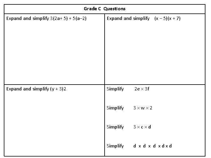 Grade C Questions Expand simplify 3(2 a+ 5) + 5(a– 2) Expand simplify (x