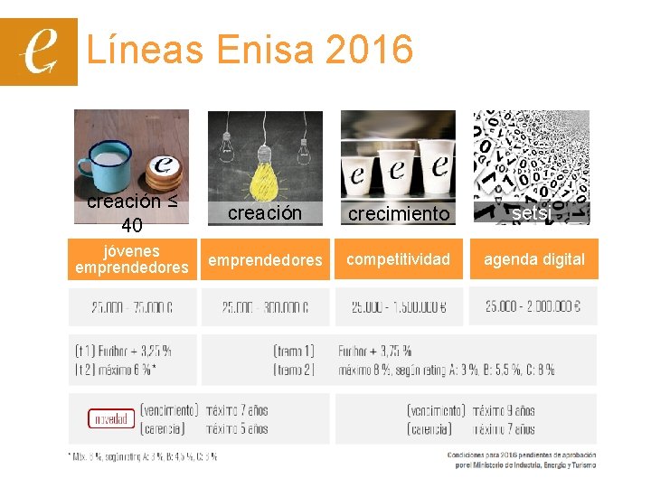 Líneas Enisa 2016 creación ≤ 40 creación crecimiento setsi jóvenes emprendedores competitividad agenda digital