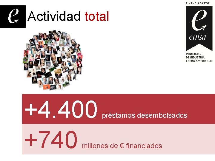 Actividad total +4. 400 +740 préstamos desembolsados millones de € financiados 