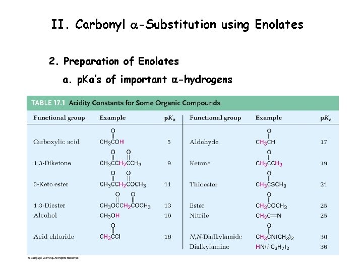 II. Carbonyl a-Substitution using Enolates 2. Preparation of Enolates a. p. Ka’s of important