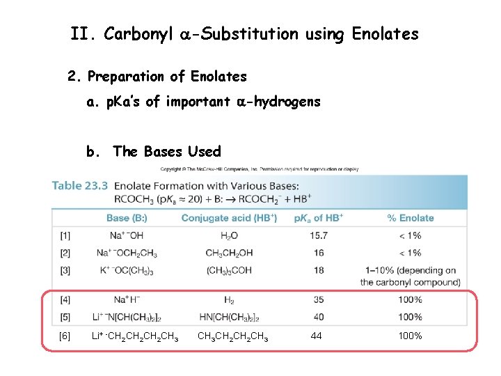 II. Carbonyl a-Substitution using Enolates 2. Preparation of Enolates a. p. Ka’s of important