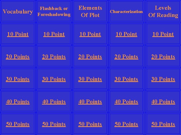 Vocabulary Flashback or Foreshadowing Elements Of Plot Characterization Levels Of Reading 10 Point 10