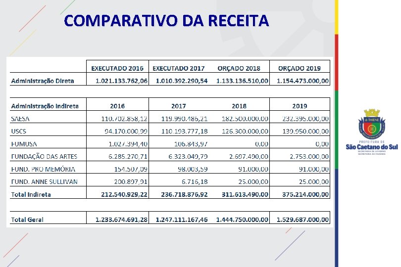 COMPARATIVO DA RECEITA 