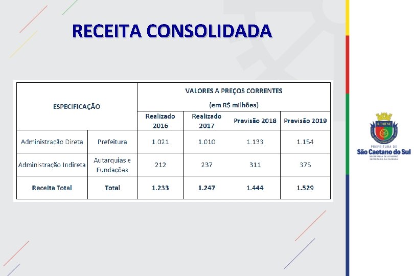 RECEITA CONSOLIDADA 