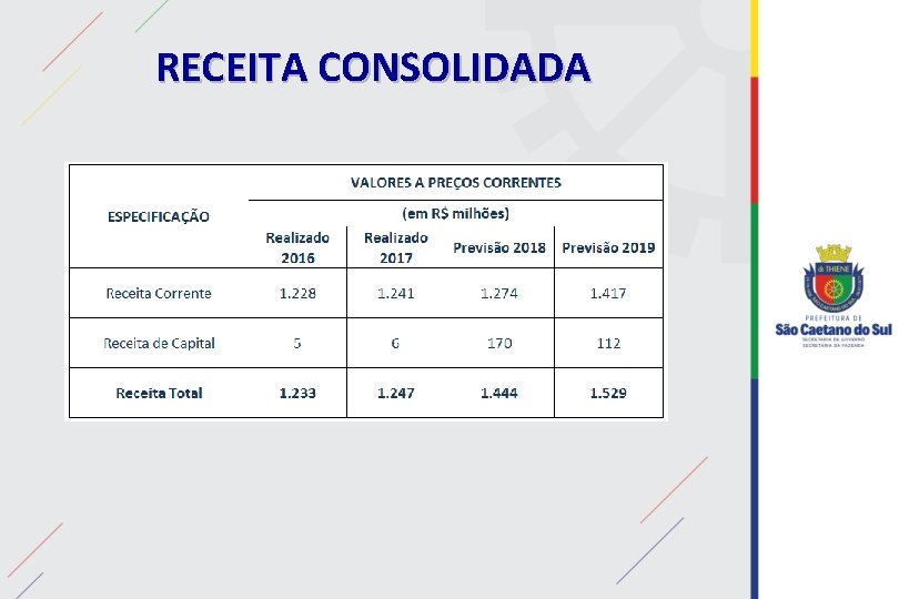 RECEITA CONSOLIDADA 