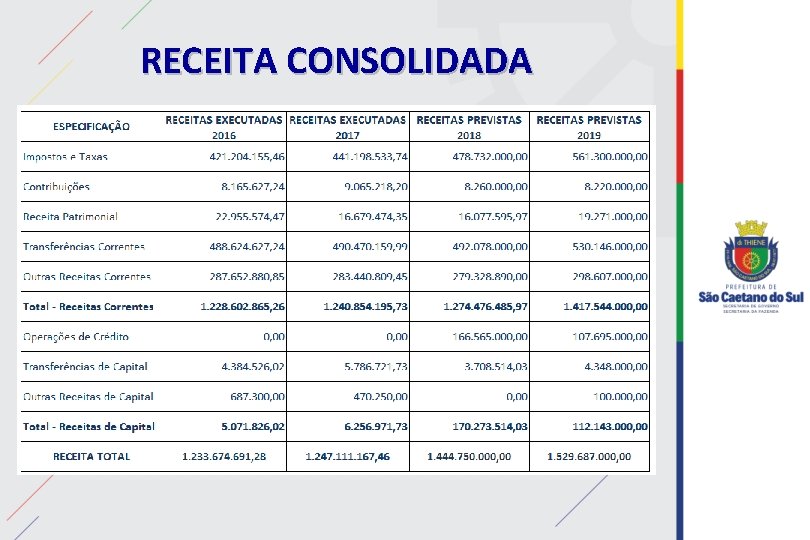 RECEITA CONSOLIDADA 