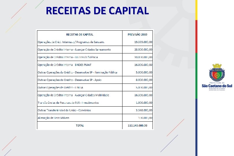 RECEITAS DE CAPITAL 