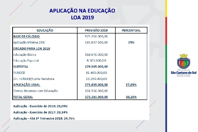 APLICAÇÃO NA EDUCAÇÃO LOA 2019 