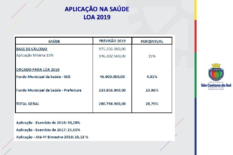 APLICAÇÃO NA SAÚDE LOA 2019 