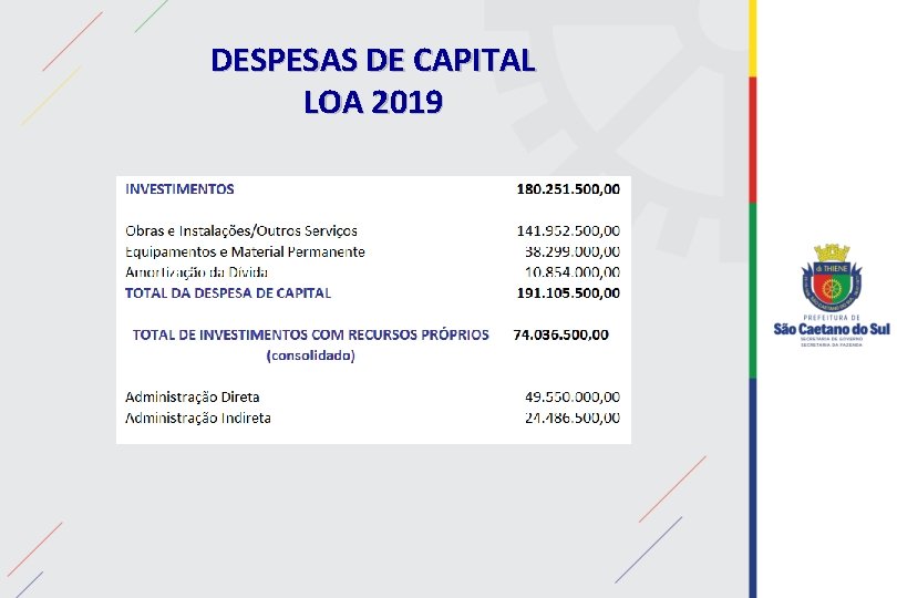 DESPESAS DE CAPITAL LOA 2019 