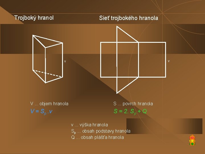 Trojboký hranol Sieť trojbokého hranola v v V. . . objem hranola S. .