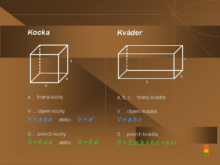 Kocka Kváder c a b a a. . . hrana kocky a, b, c.