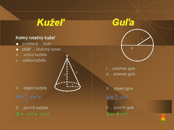 Guľa Kužeľ Kolmý rotačný kužeľ podstava. . . kruh u plášť. . . kruhový