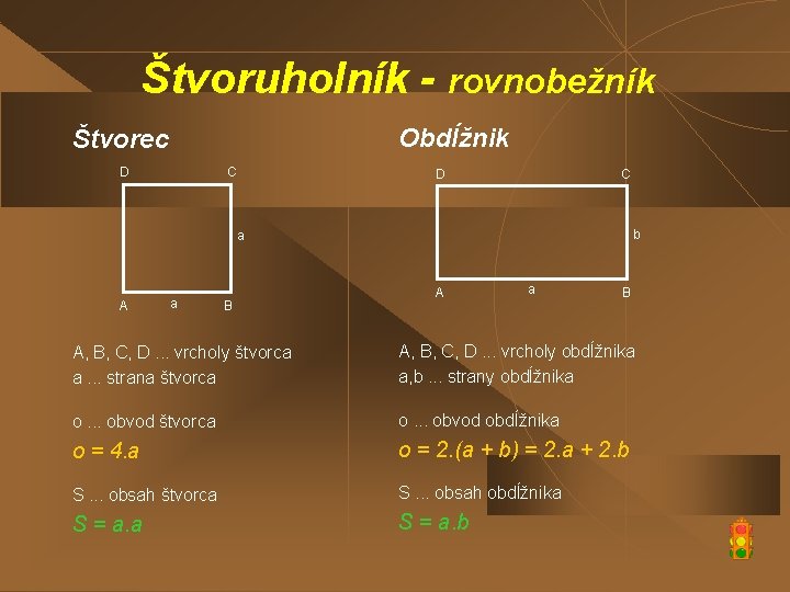 Štvoruholník - rovnobežník Obdĺžnik Štvorec D C C D b a A a B