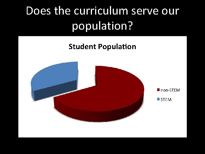 Does the curriculum serve our population? 