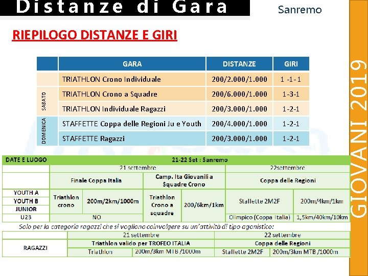 Distanze di Gara Sanremo DOMENICA SABATO GARA DISTANZE GIRI TRIATHLON Crono Individuale 200/2. 000/1.