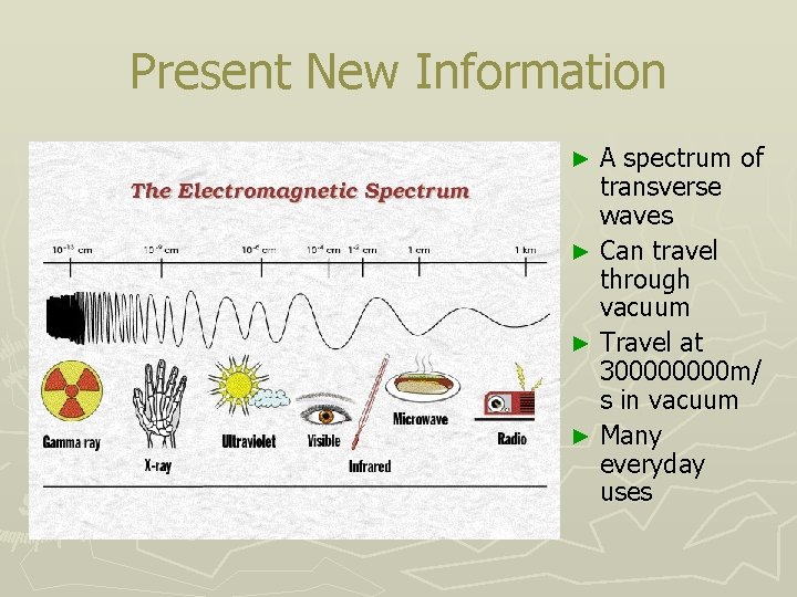 Present New Information A spectrum of transverse waves ► Can travel through vacuum ►