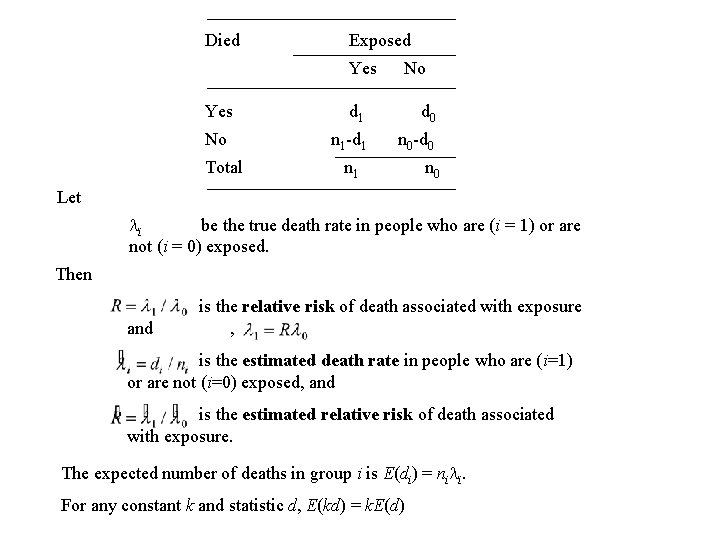 Died Exposed Yes No Total No d 1 d 0 n 1 -d 1