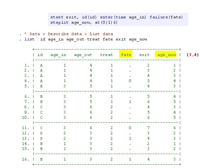 stset exit, id(id) enter(time age_in) failure(fate) stsplit age_now, at(0(1)6). * Data > Describe data