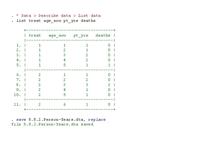 . * Data > Describe data > List data. list treat age_now pt_yrs deaths