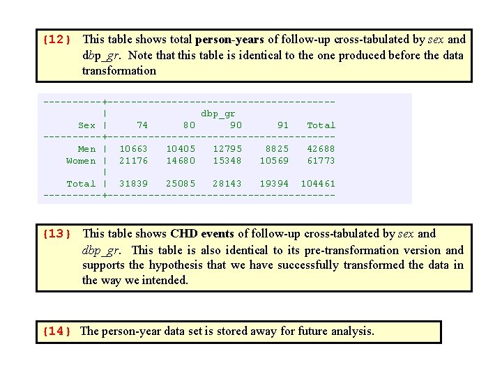 {12} This table shows total person-years of follow-up cross-tabulated by sex and dbp_gr. Note