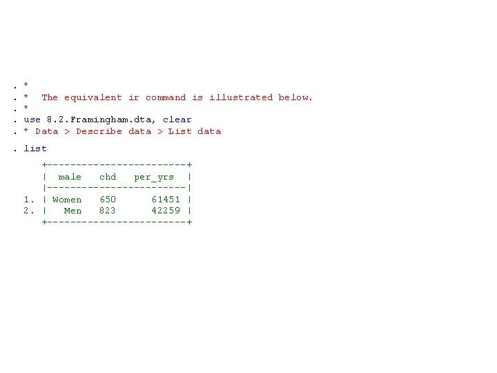 . *. * The equivalent ir command is illustrated below. . * . use