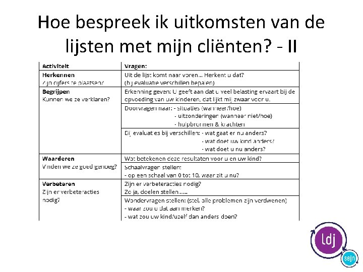 Hoe bespreek ik uitkomsten van de lijsten met mijn cliënten? - II 