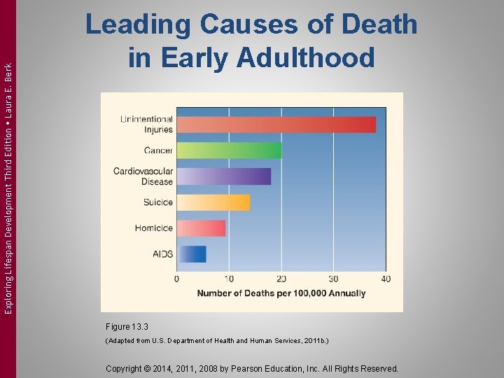 Exploring Lifespan Development Third Edition Laura E. Berk Leading Causes of Death in Early