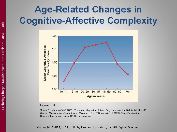 Exploring Lifespan Development Third Edition Laura E. Berk Age-Related Changes in Cognitive-Affective Complexity Figure