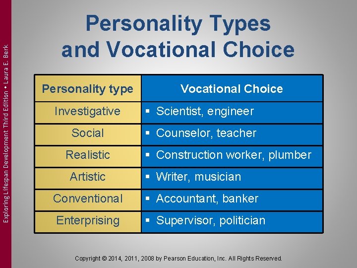 Exploring Lifespan Development Third Edition Laura E. Berk Personality Types and Vocational Choice Personality