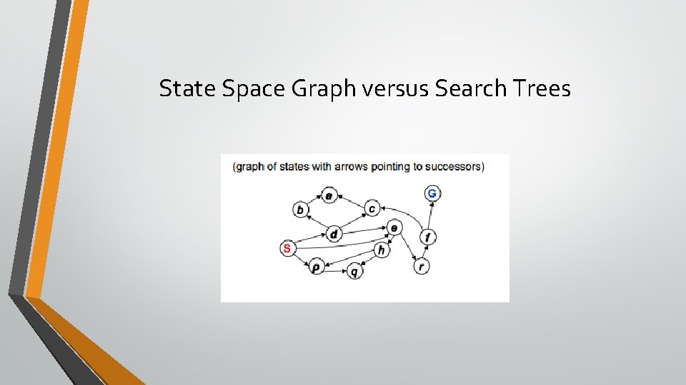 State Space Graph versus Search Trees 