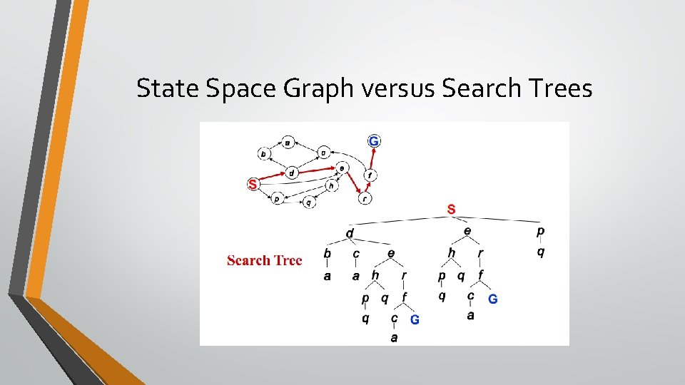 State Space Graph versus Search Trees State Space Graph versus Search Trees