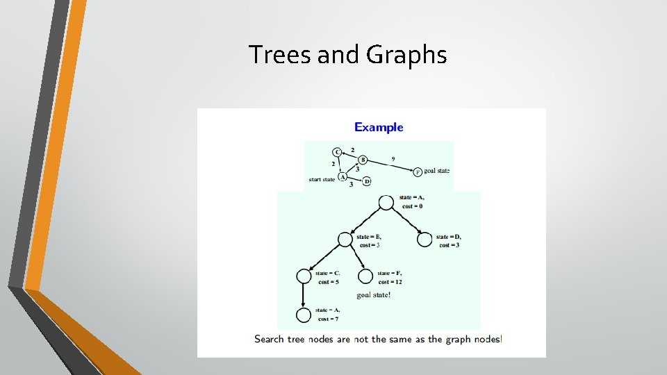 Trees and Graphs 