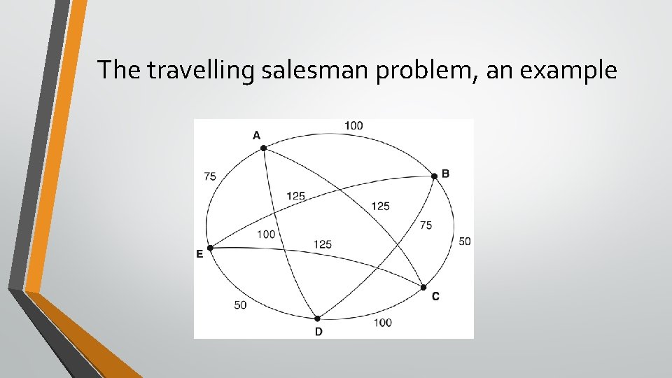 The travelling salesman problem, an example 