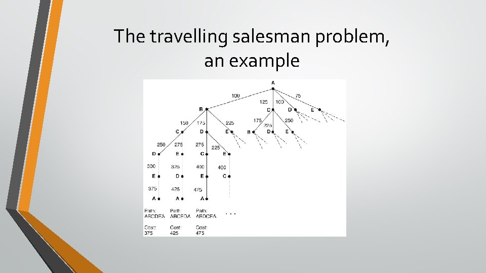 The travelling salesman problem, an example The travelling salesman problem, an example