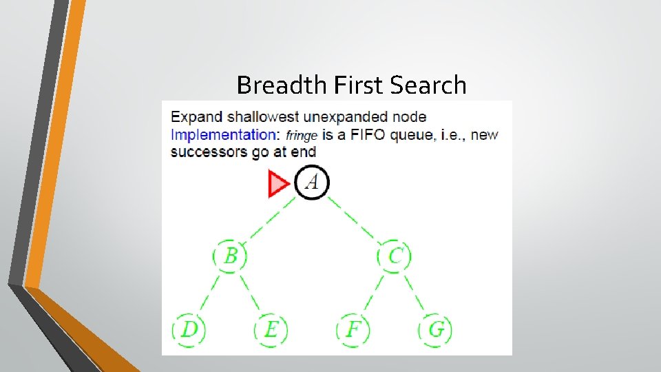 Breadth First Search Breadth First Search