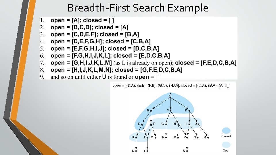 Breadth-First Search Example 