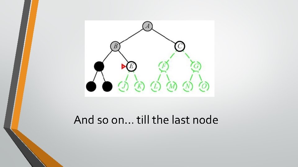 And so on… till the last node And so on… till the last node