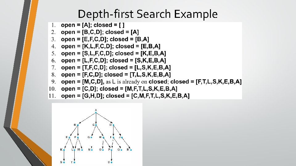 Depth-first Search Example Depth-first Search Example