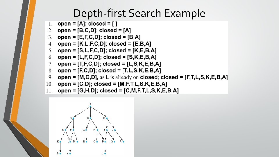 Depth-first Search Example 